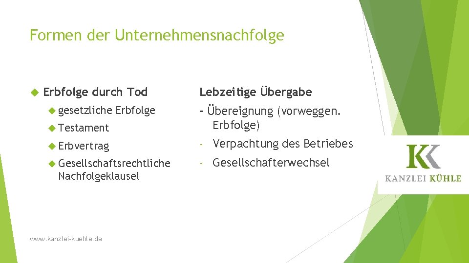 Formen der Unternehmensnachfolge Erbfolge durch Tod gesetzliche Erbfolge Lebzeitige Übergabe Testament - Übereignung (vorweggen.