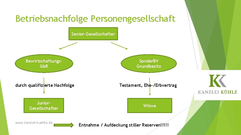 Betriebsnachfolge Personengesellschaft Senior-Gesellschafter Bewirtschaftungs. Gb. R Sonder. BV Grundbesitz durch qualifizierte Nachfolge Testament, Ehe-/Erbvertrag