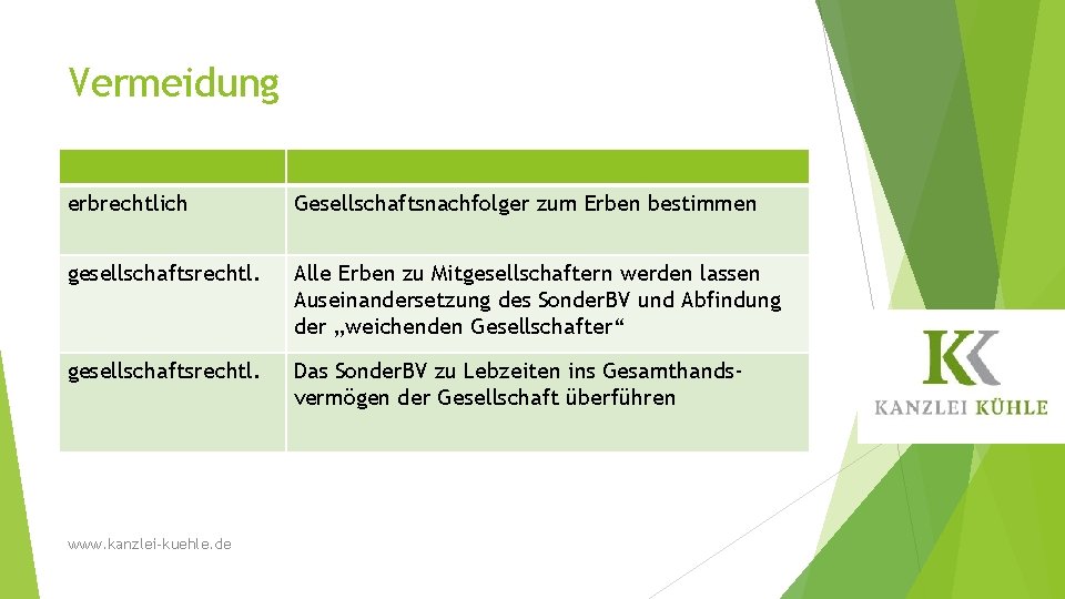 Vermeidung erbrechtlich Gesellschaftsnachfolger zum Erben bestimmen gesellschaftsrechtl. Alle Erben zu Mitgesellschaftern werden lassen Auseinandersetzung