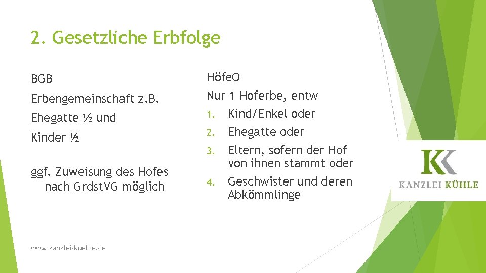 2. Gesetzliche Erbfolge BGB Erbengemeinschaft z. B. Ehegatte ½ und Kinder ½ ggf. Zuweisung