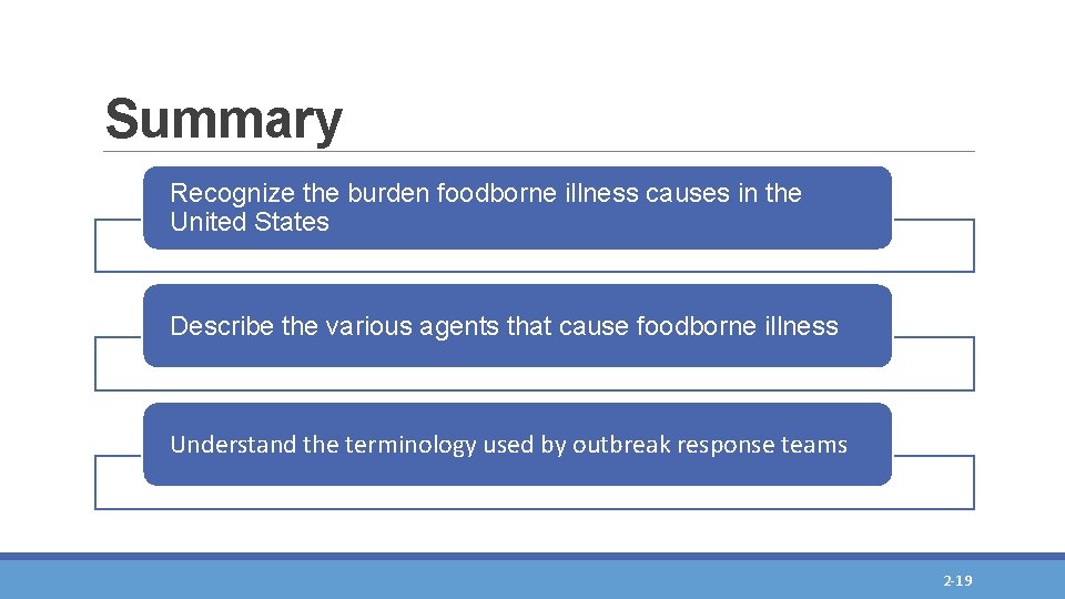 Summary Recognize the burden foodborne illness causes in the United States Describe the various