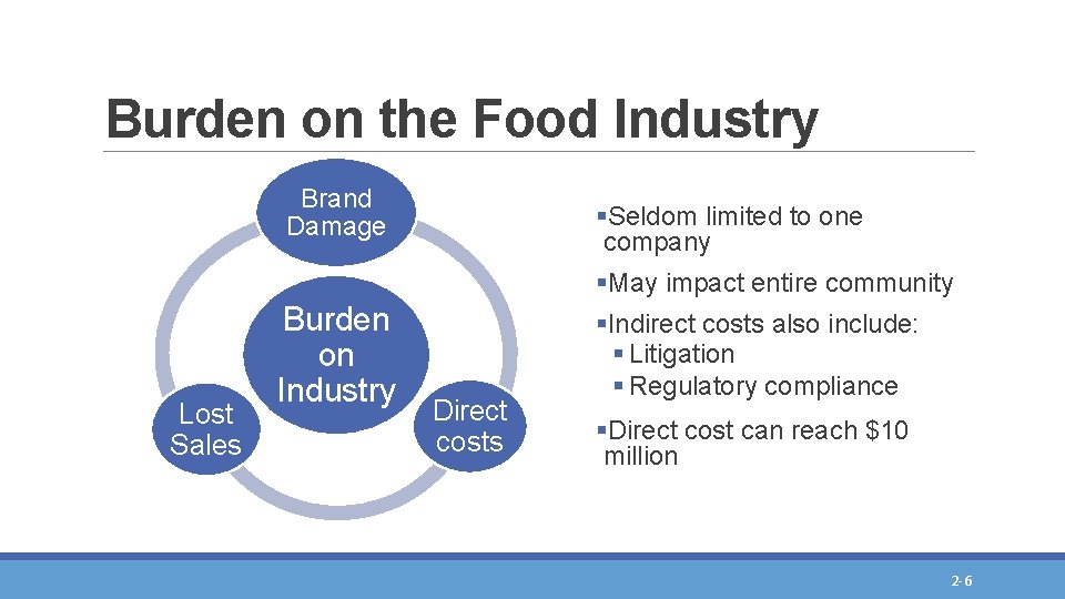 Burden on the Food Industry Brand Damage §Seldom limited to one company §May impact