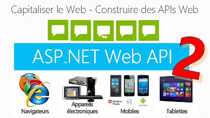 Capitaliser le Web - Construire des APIs Web 2 