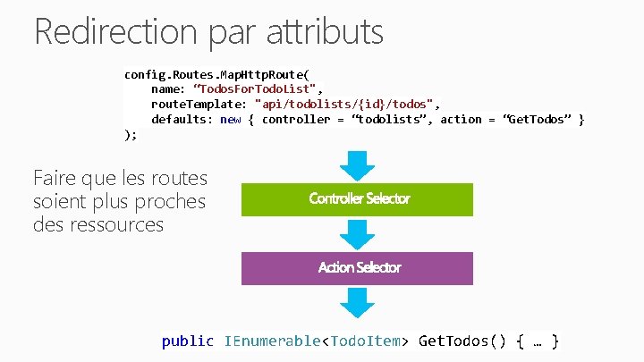 Redirection par attributs config. Routes. Map. Http. Route( name: “Todos. For. Todo. List", route.