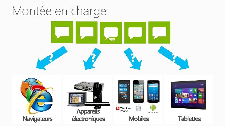 Montée en charge 