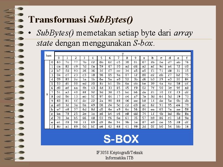 Transformasi Sub. Bytes() • Sub. Bytes() memetakan setiap byte dari array state dengan menggunakan