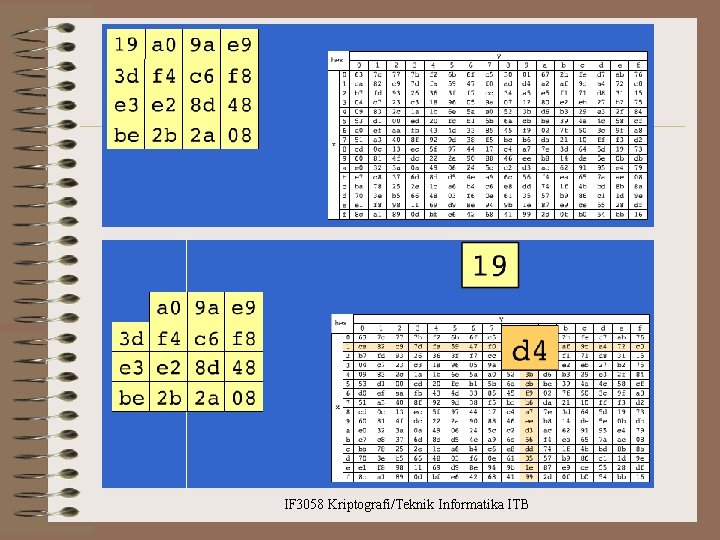 IF 3058 Kriptografi/Teknik Informatika ITB 
