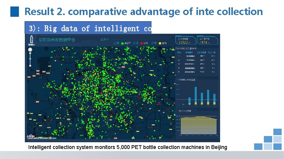 Result 2. comparative advantage of inte collection 3): Big data of intelligent collection Intelligent