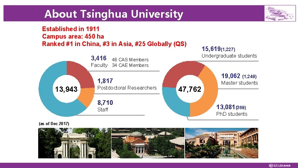 About Tsinghua University Established in 1911 Campus area: 450 ha Ranked #1 in China,