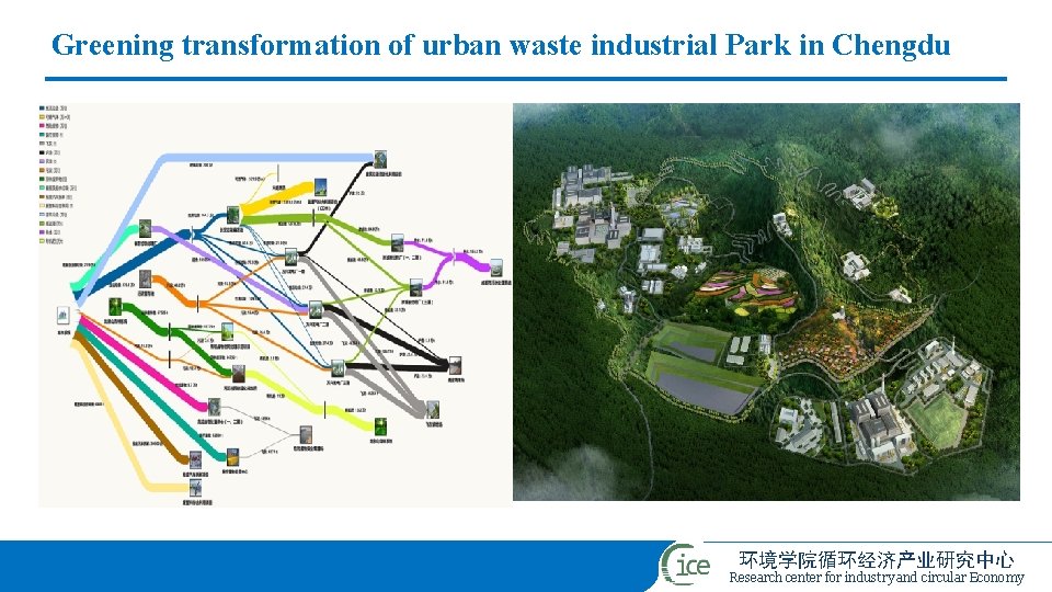 Greening transformation of urban waste industrial Park in Chengdu 环境学院循环经济产业研究中心 Research center for industry