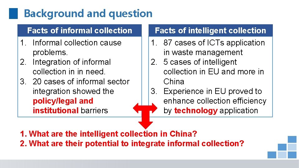 Background and question Facts of informal collection 1. Informal collection cause problems. 2. Integration