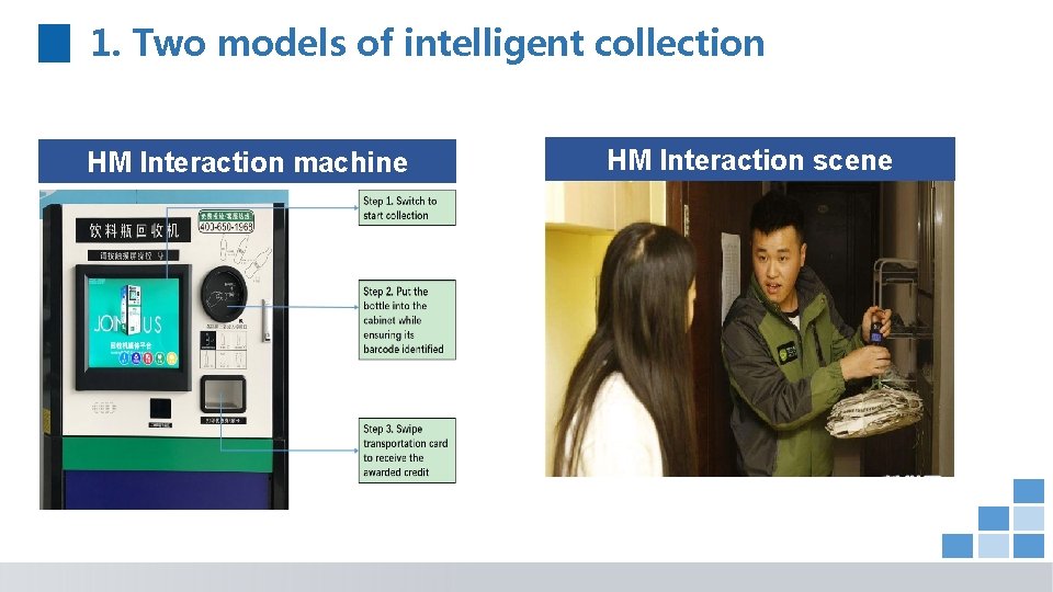 1. Two models of intelligent collection HM Interaction machine HM Interaction scene 