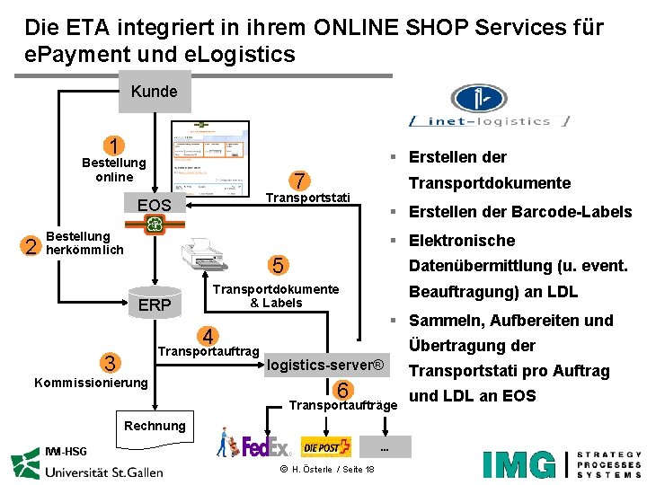 Die ETA integriert in ihrem ONLINE SHOP Services für e. Payment und e. Logistics