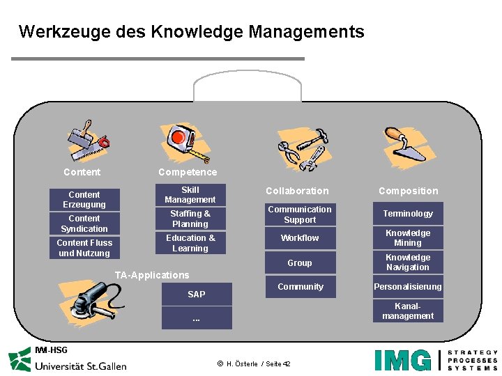 Werkzeuge des Knowledge Managements Content Erzeugung Content Syndication Content Fluss und Nutzung Competence Skill