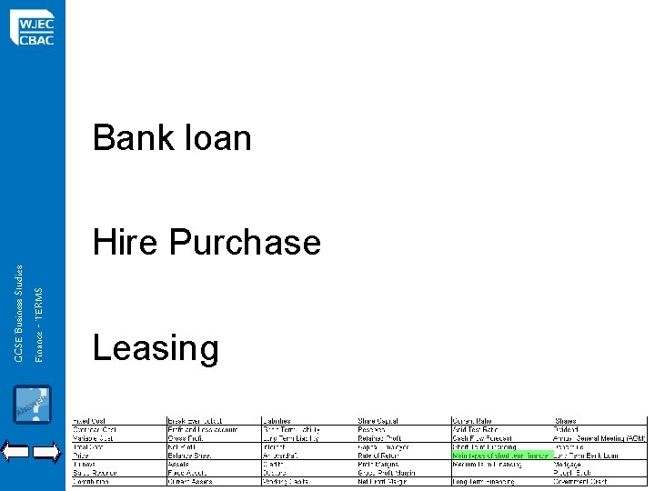 GCSE Business Studies Finance - TERMS Bank loan Hire Purchase Leasing 