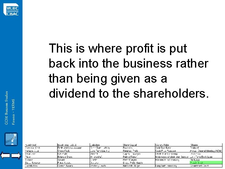 GCSE Business Studies Finance - TERMS This is where profit is put back into