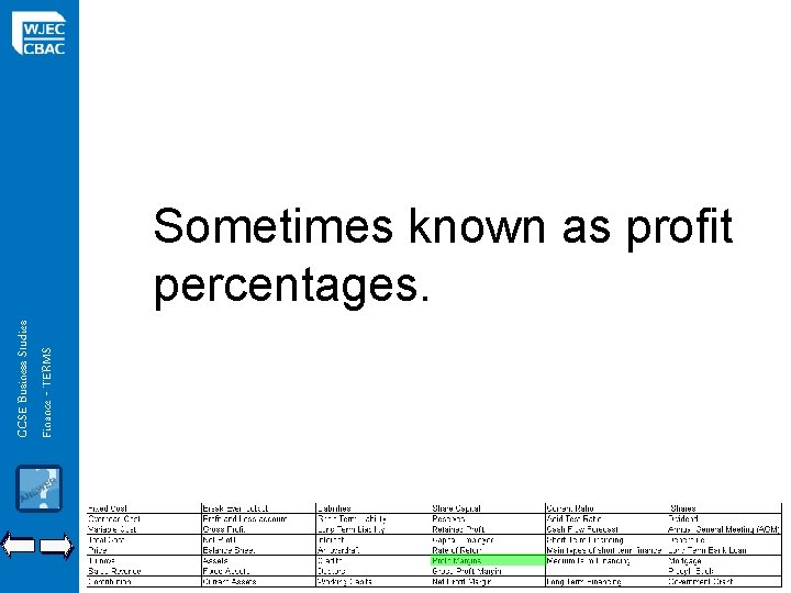 GCSE Business Studies Finance - TERMS Sometimes known as profit percentages. 