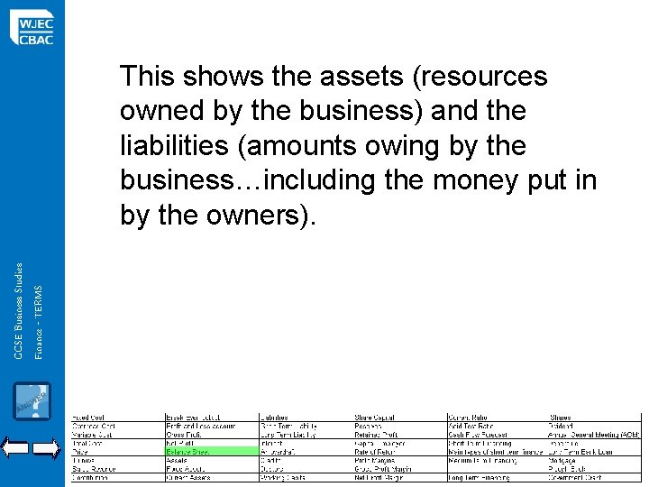 GCSE Business Studies Finance - TERMS This shows the assets (resources owned by the
