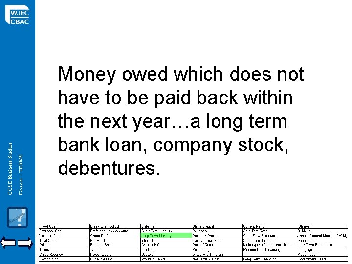 GCSE Business Studies Finance - TERMS Money owed which does not have to be