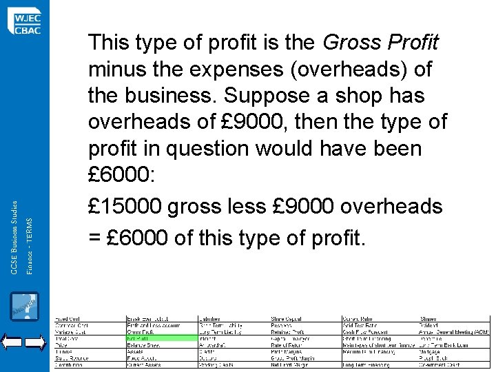 GCSE Business Studies Finance - TERMS This type of profit is the Gross Profit