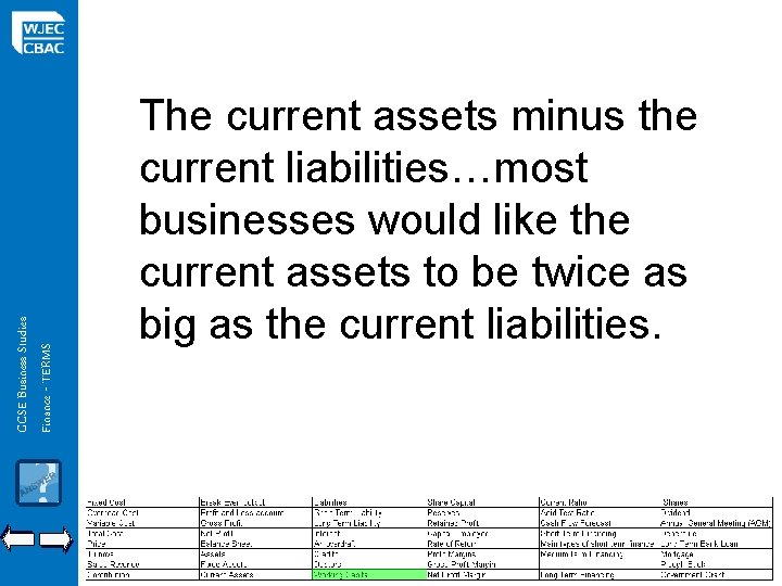 GCSE Business Studies Finance - TERMS The current assets minus the current liabilities…most businesses
