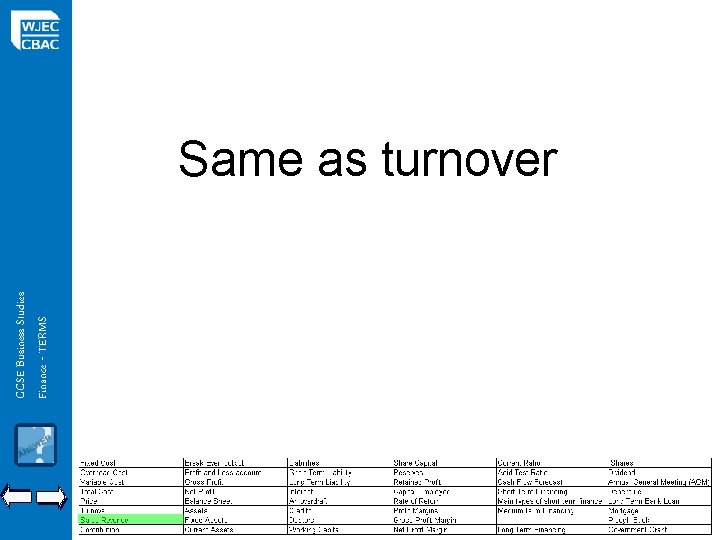 GCSE Business Studies Finance - TERMS Same as turnover 