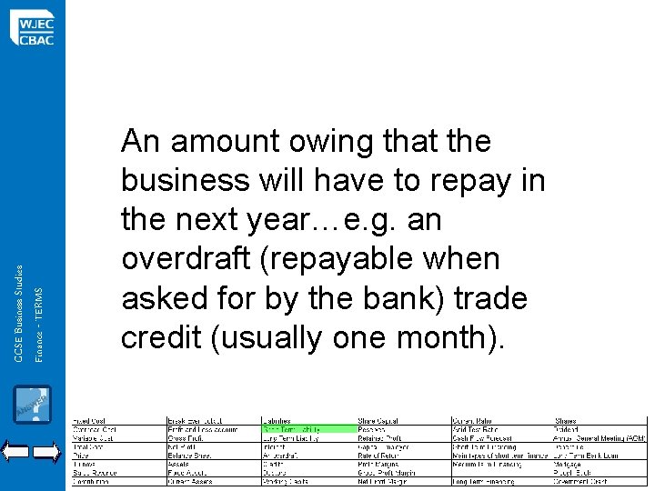 GCSE Business Studies Finance - TERMS An amount owing that the business will have