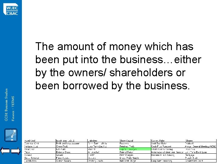 GCSE Business Studies Finance - TERMS The amount of money which has been put