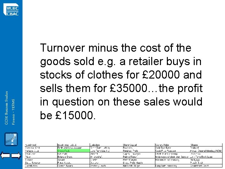 GCSE Business Studies Finance - TERMS Turnover minus the cost of the goods sold