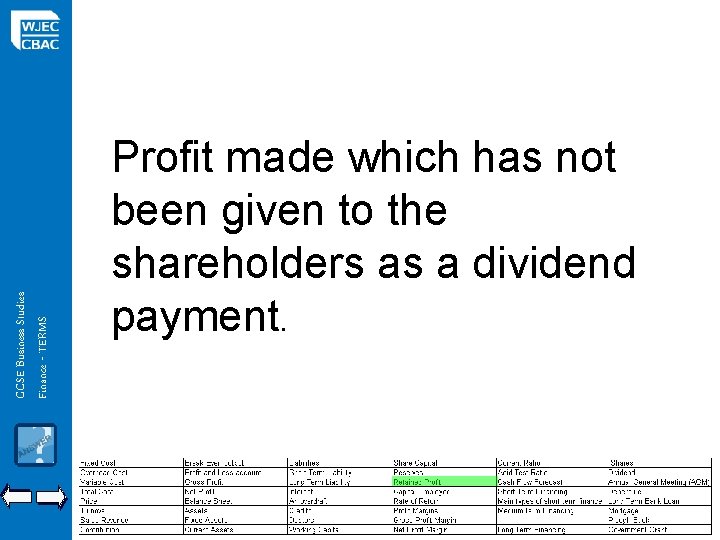 GCSE Business Studies Finance - TERMS Profit made which has not been given to