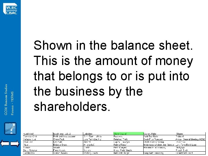 GCSE Business Studies Finance - TERMS Shown in the balance sheet. This is the