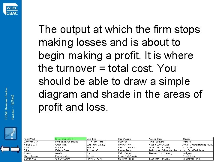 GCSE Business Studies Finance - TERMS The output at which the firm stops making