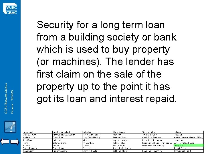 GCSE Business Studies Finance - TERMS Security for a long term loan from a