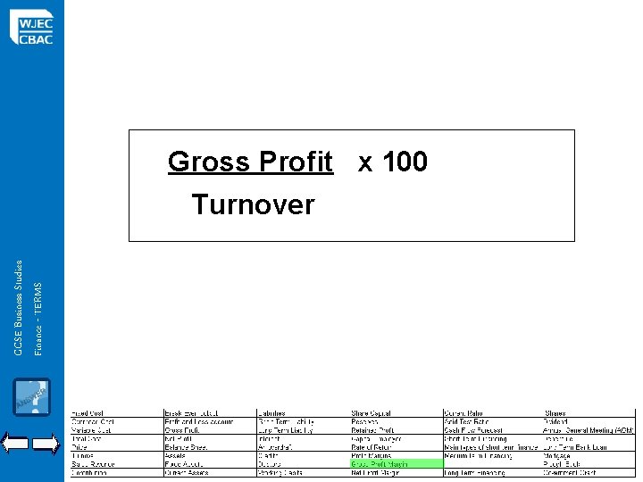 GCSE Business Studies Finance - TERMS Gross Profit x 100 Turnover 