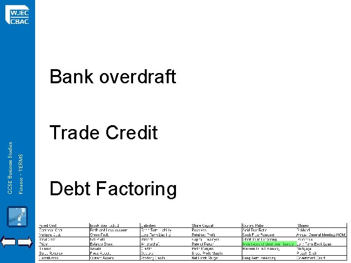 GCSE Business Studies Finance - TERMS Bank overdraft Trade Credit Debt Factoring 