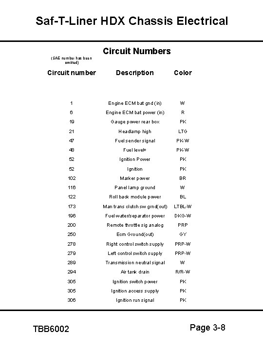 Saf-T-Liner HDX Chassis Electrical (SAE number has been omitted) Circuit Numbers Circuit number Description