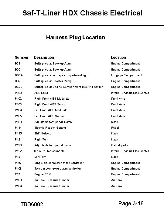 Saf-T-Liner HDX Chassis Electrical Harness Plug Location Number Description Location B 58 Butt splice