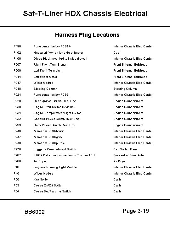 Saf-T-Liner HDX Chassis Electrical Harness Plug Locations P 190 Fuse center below PCB#4 Interior