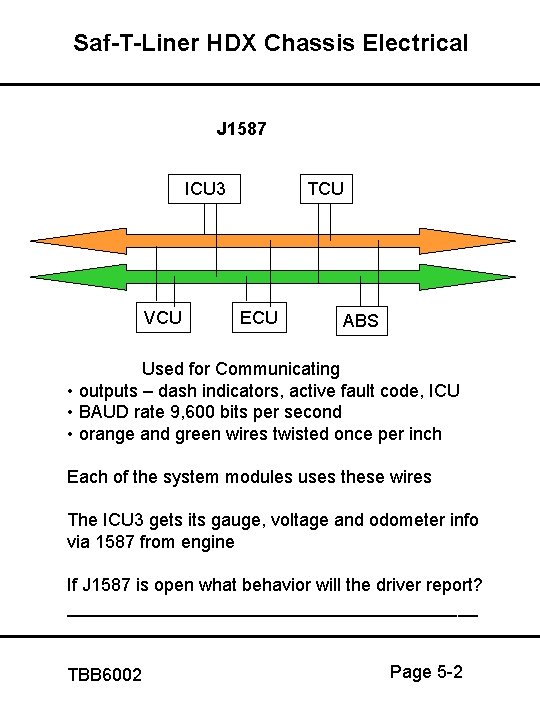 Saf-T-Liner HDX Chassis Electrical J 1587 ICU 3 VCU TCU ECU ABS Used for