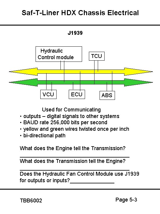 Saf-T-Liner HDX Chassis Electrical J 1939 Hydraulic Control module VCU ECU TCU ABS Used