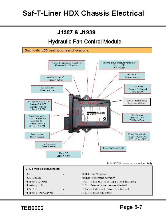 Saf-T-Liner HDX Chassis Electrical J 1587 & J 1939 Hydraulic Fan Control Module TBB