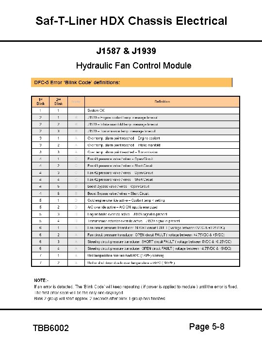 Saf-T-Liner HDX Chassis Electrical J 1587 & J 1939 Hydraulic Fan Control Module TBB