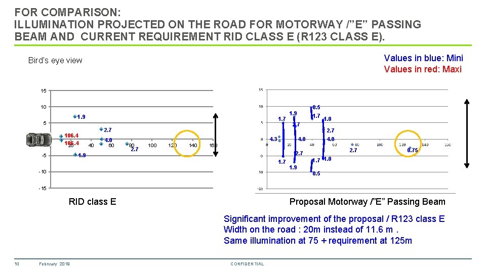 FOR COMPARISON: ILLUMINATION PROJECTED ON THE ROAD FOR MOTORWAY /”E” PASSING BEAM AND CURRENT