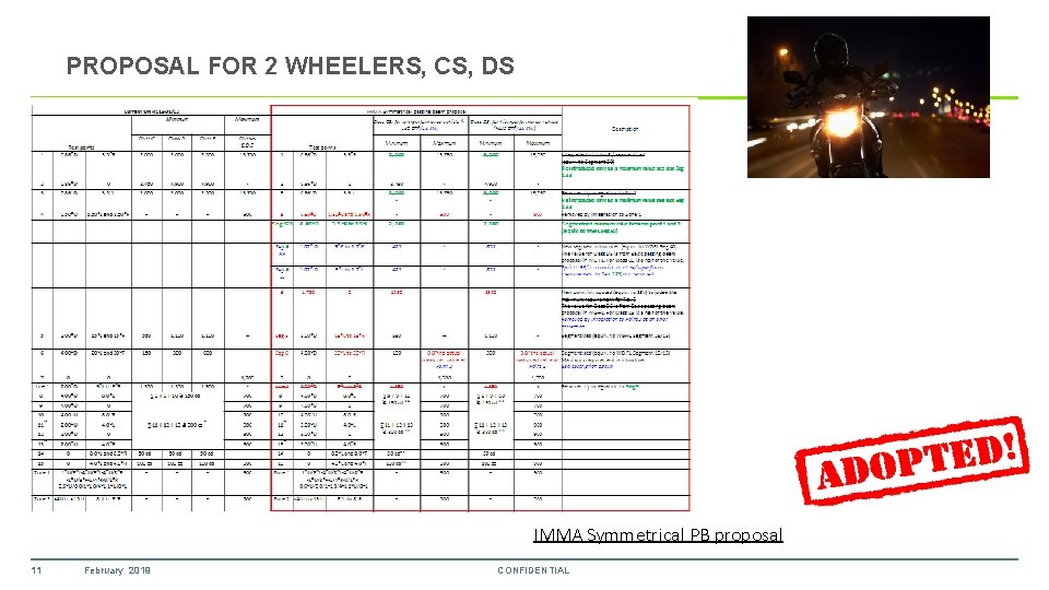 PROPOSAL FOR 2 WHEELERS, CS, DS IMMA Symmetrical PB proposal 11 February 2019 CONFIDENTIAL