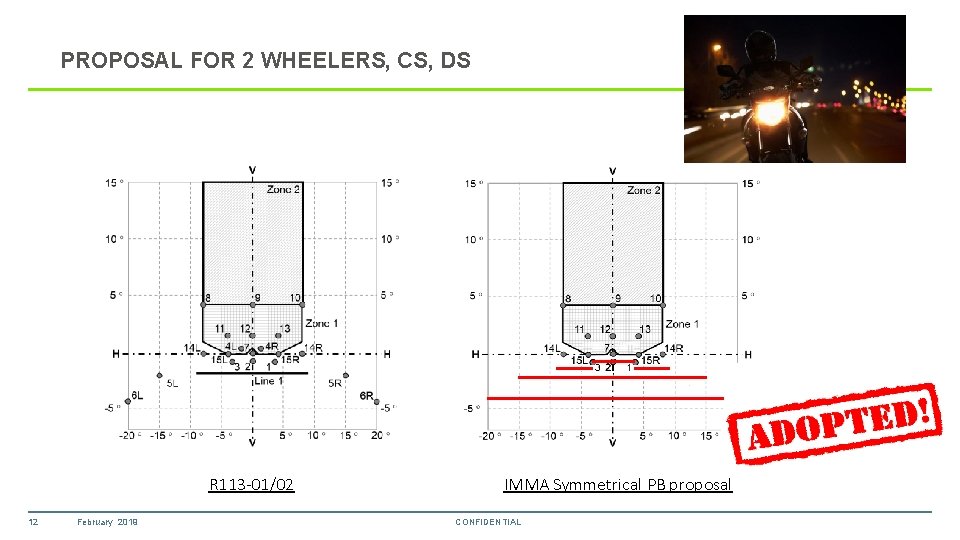 PROPOSAL FOR 2 WHEELERS, CS, DS R 113 -01/02 12 February 2019 IMMA Symmetrical