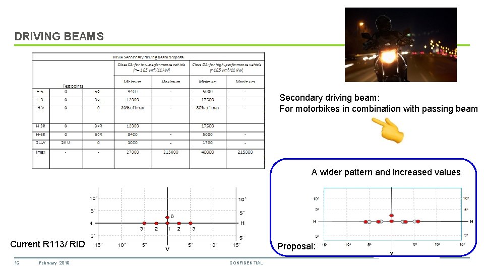 DRIVING BEAMS Secondary driving beam: For motorbikes in combination with passing beam A wider