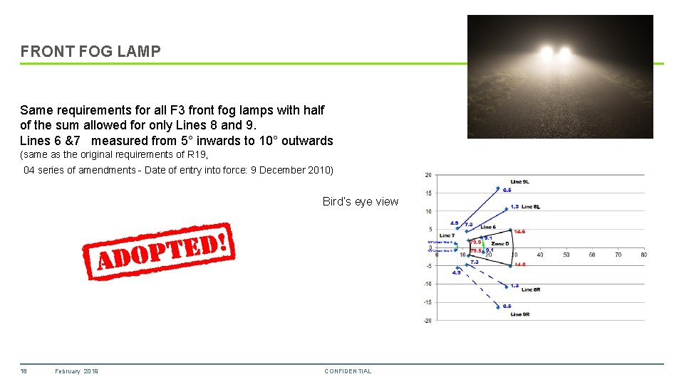 FRONT FOG LAMP Same requirements for all F 3 front fog lamps with half