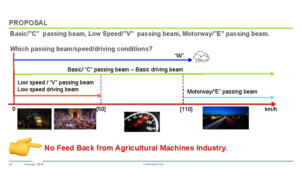 PROPOSAL Basic/”C” passing beam, Low Speed/”V” passing beam, Motorway/”E” passing beam. Which passing beam/speed/driving