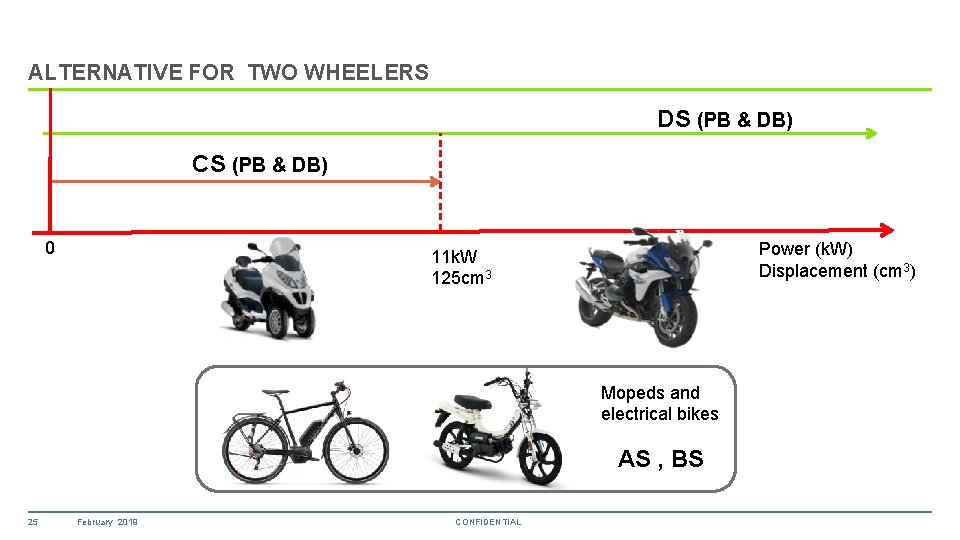 ALTERNATIVE FOR TWO WHEELERS DS (PB & DB) CS (PB & DB) 0 Power