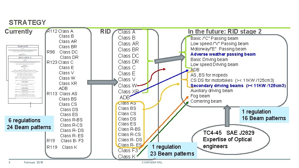 STRATEGY Currently … R 112 Class A Class B Class AR Class BR R